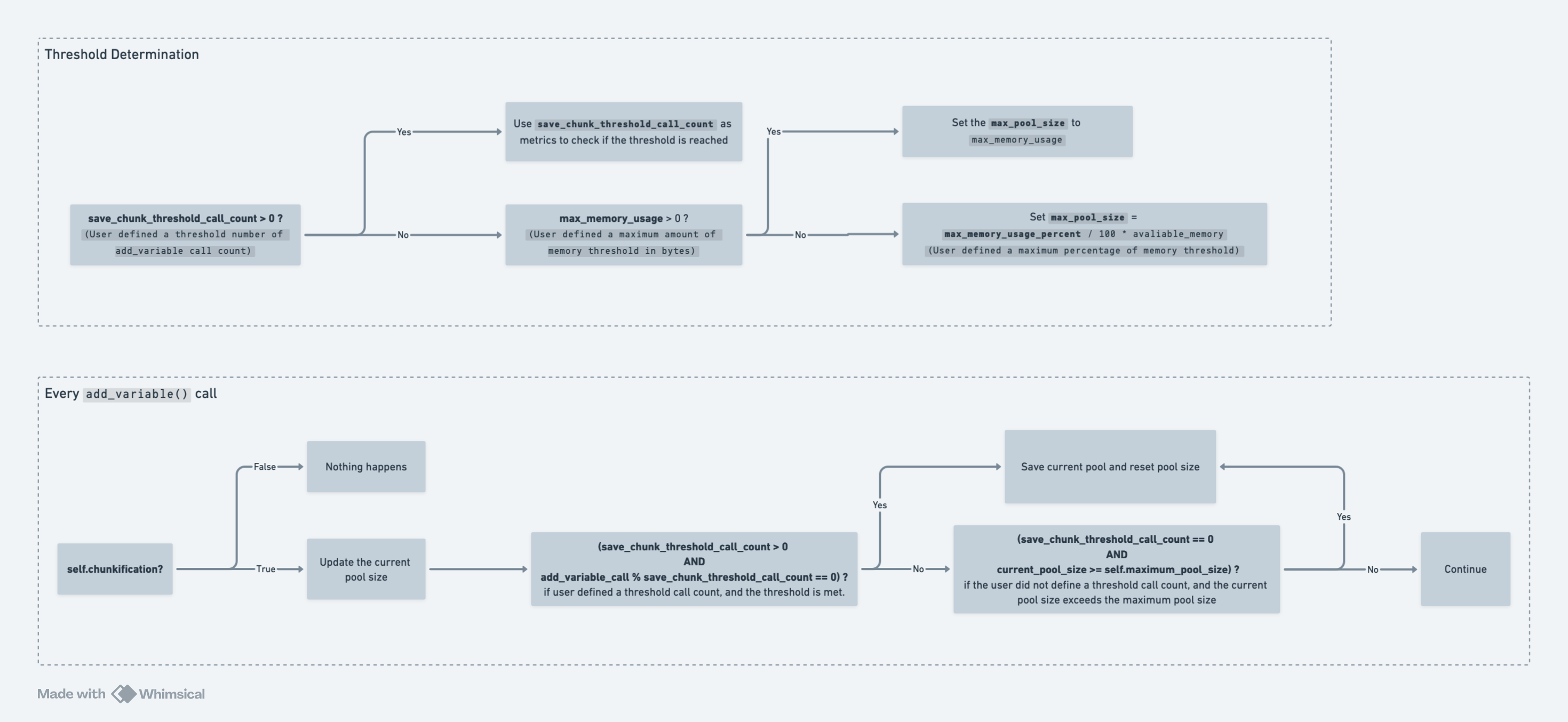 RuFaS Overview - GG