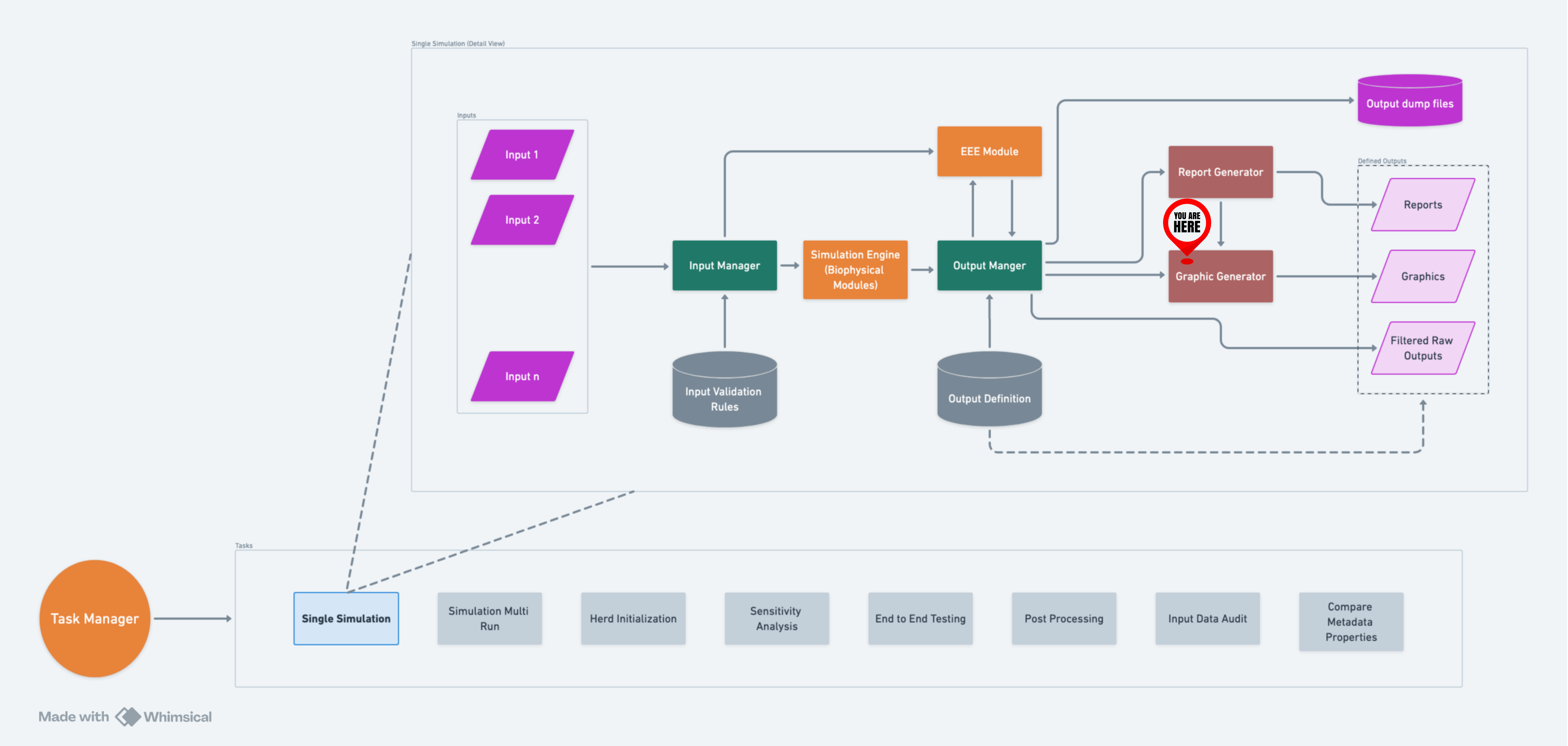 RuFaS Overview - GG