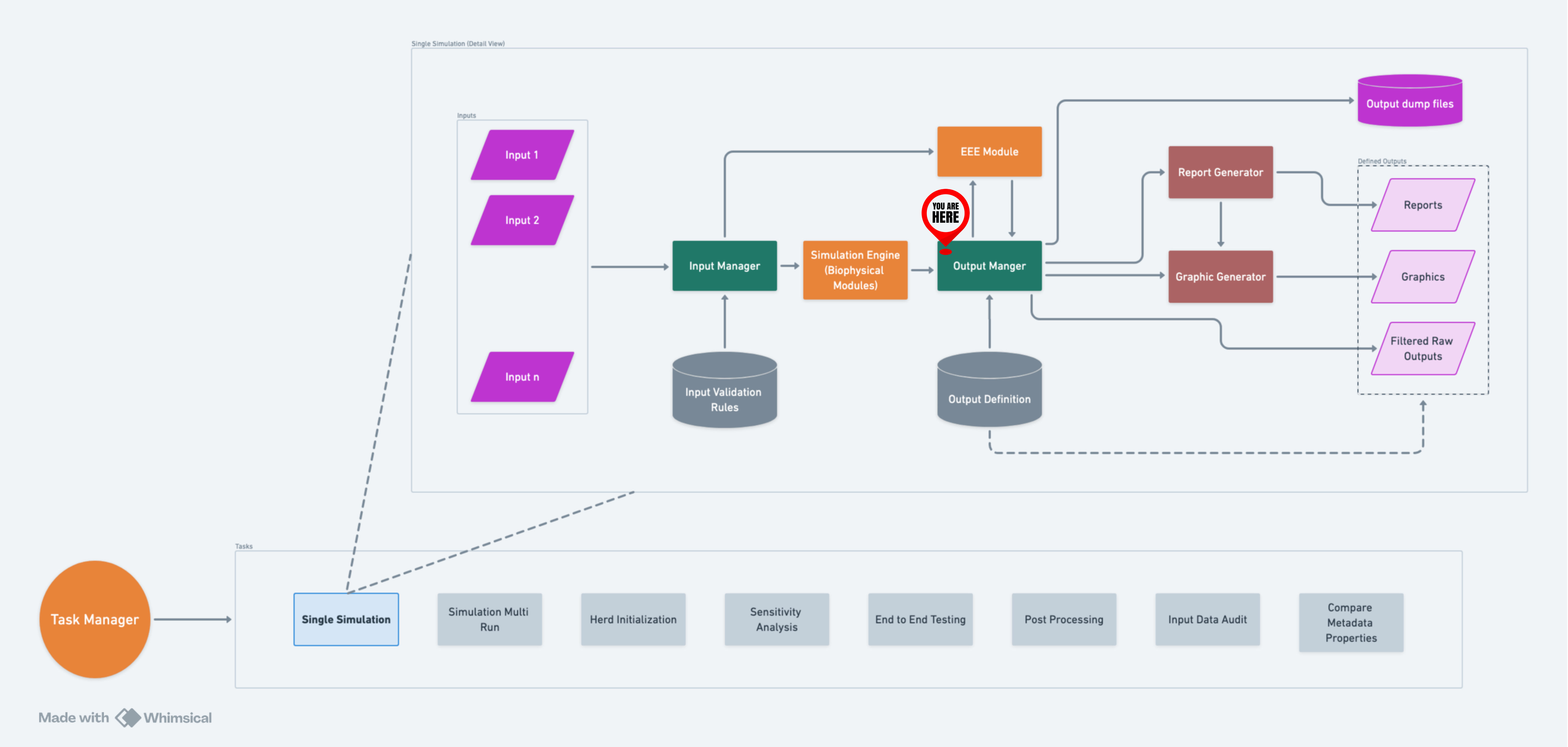 RuFaS Overview - OM