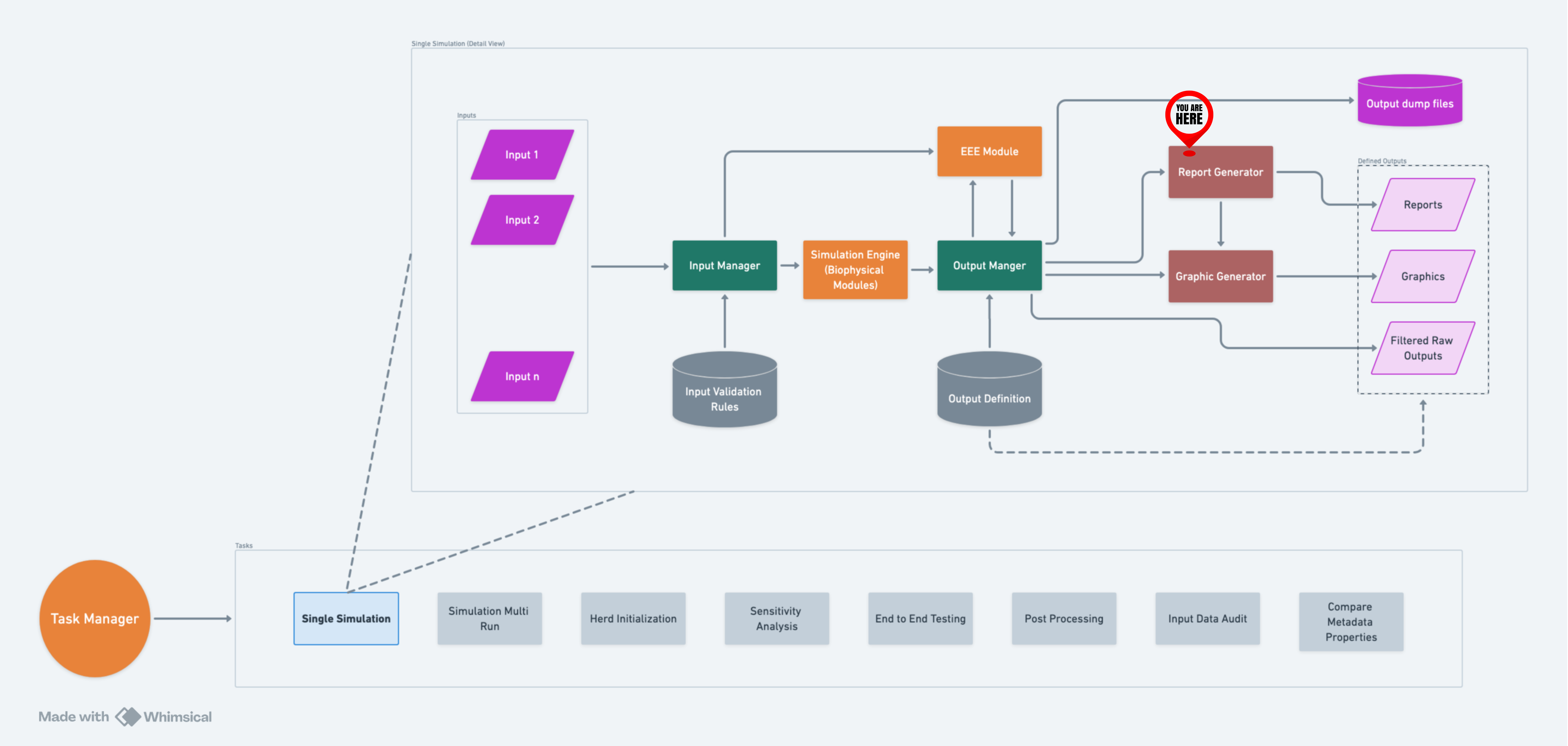 RuFaS Overview - RG