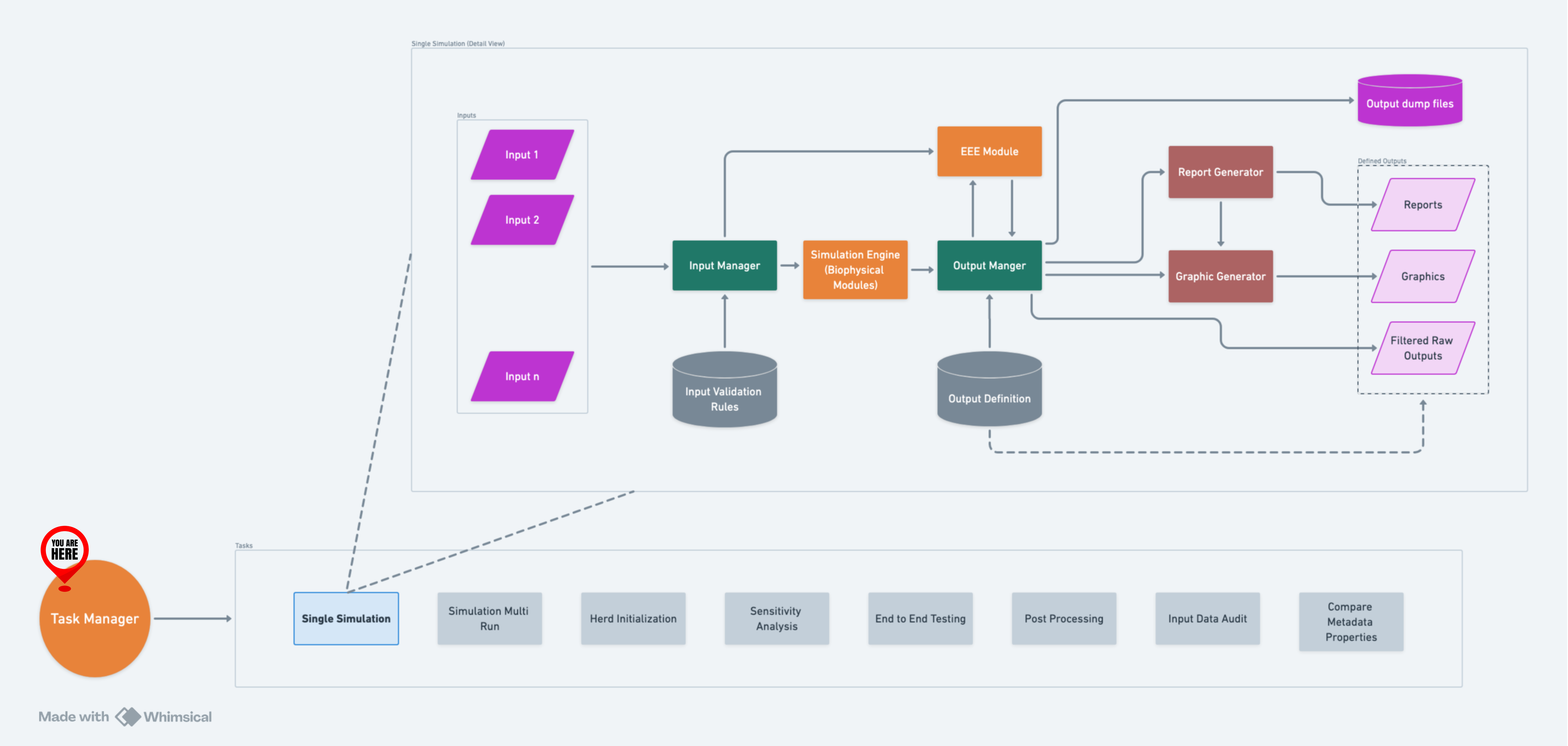 RuFaS Overview - TM